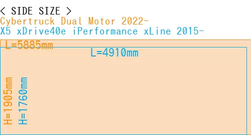 #Cybertruck Dual Motor 2022- + X5 xDrive40e iPerformance xLine 2015-